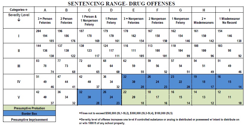 Federal Drug Sentencing Guidelines Chart