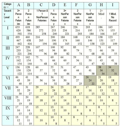 Sentencing Guidelines Chart 2017